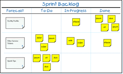 Sprint Backlog
ordem de manutenção