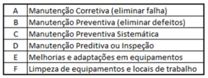 Graduação da ação solicitada