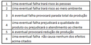 graduação da consequencia