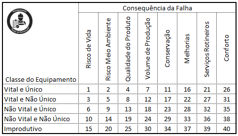 Matriz de ordem de manutenção