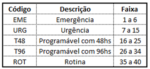 Código na ordem de manutenção