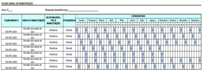 Cronograma de manutenção por Hierarquia