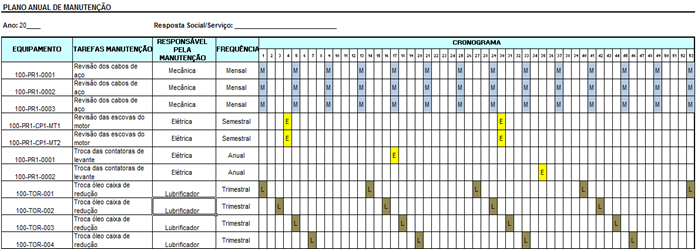 Cronograma de manutenção sem Hierarquia