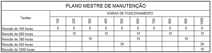 Gestão de manutenção 