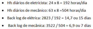 Forma de cálculo manutenção