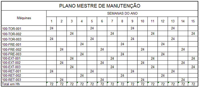 [H2] Gestão de manutenção com e sem Hierarquia