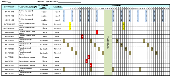 [H2] Gestão de manutenção com e sem Hierarquia