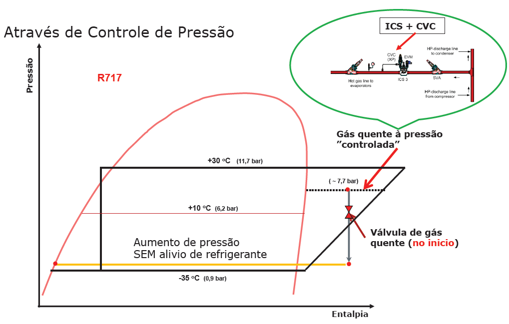 Eficiência Energética: simulação instalação frigorífica degelo