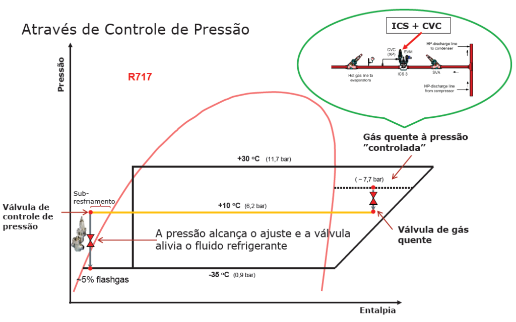 Eficiência Energética: simulação instalação frigorífica degelo