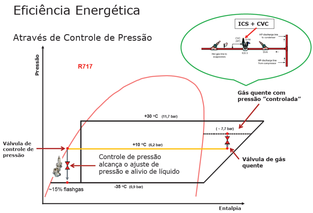 Eficiência Energética: simulação instalação frigorífica