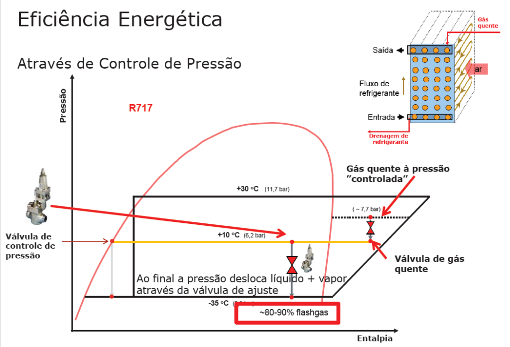 Eficiência Energética: simulação instalação frigorífica degelo