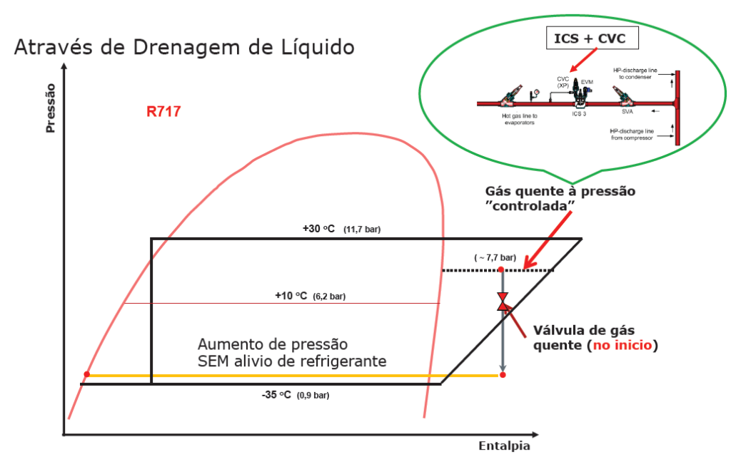 Eficiência Energética: simulação instalação frigorífica