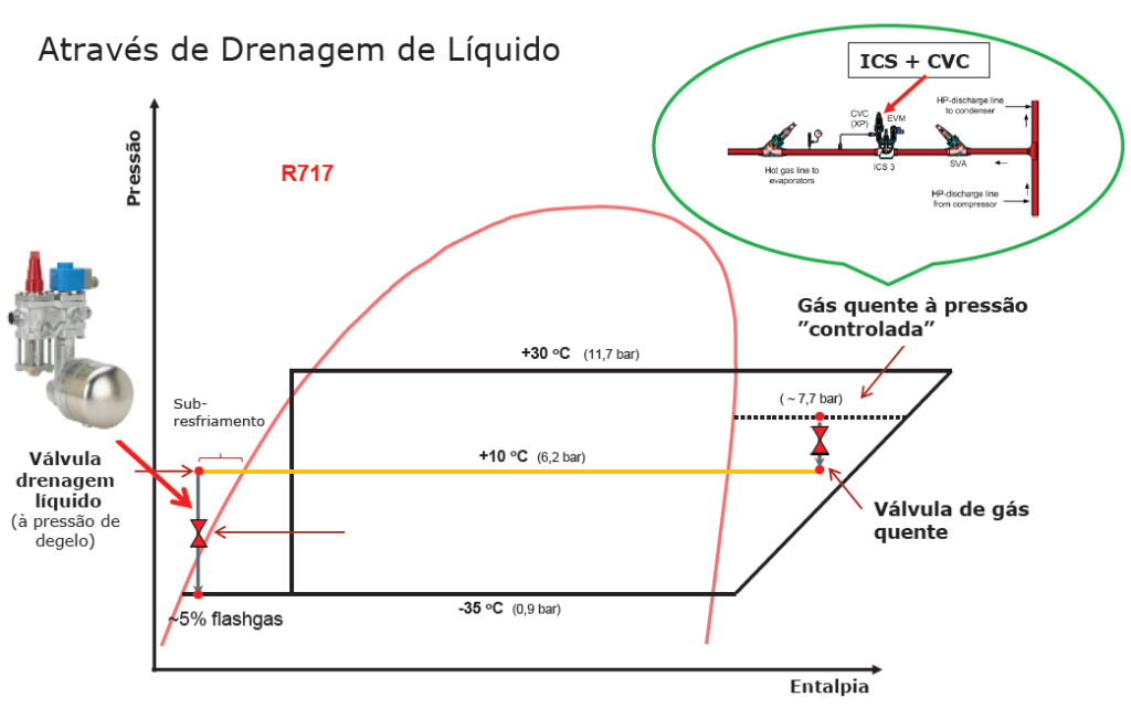 Eficiência Energética: simulação instalação frigorífica