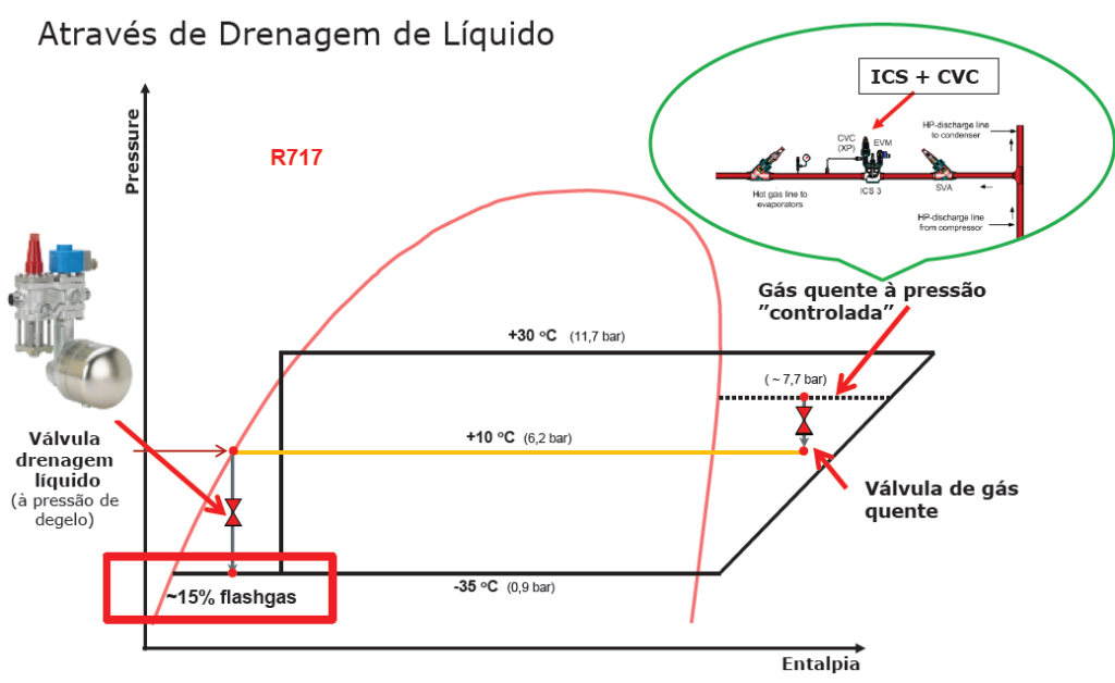 Eficiência Energética: simulação instalação frigorífica