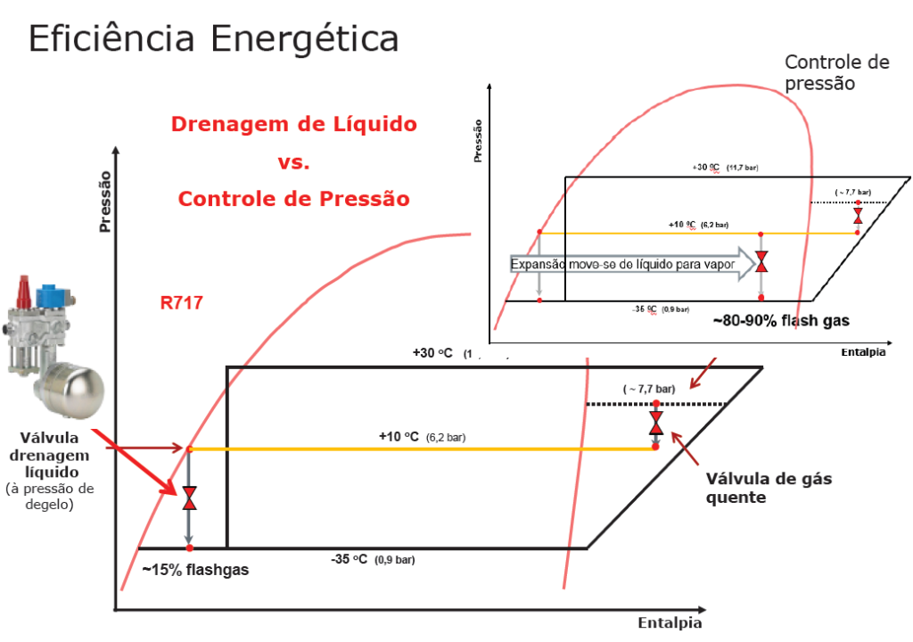 Eficiência Energética: simulação instalação frigorífica degelo