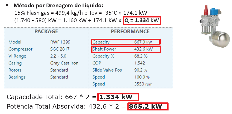 Método de degelo por Controle de Pressão:
