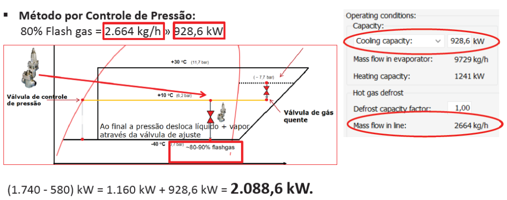 Método de degelo por Controle de Pressão:
