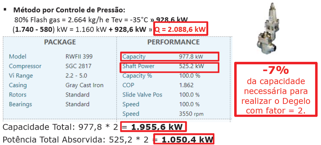 Método de degelo por controle de pressão