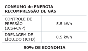 tabela energia degelo
