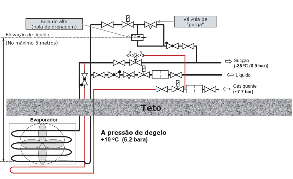 Instalação e Segurança