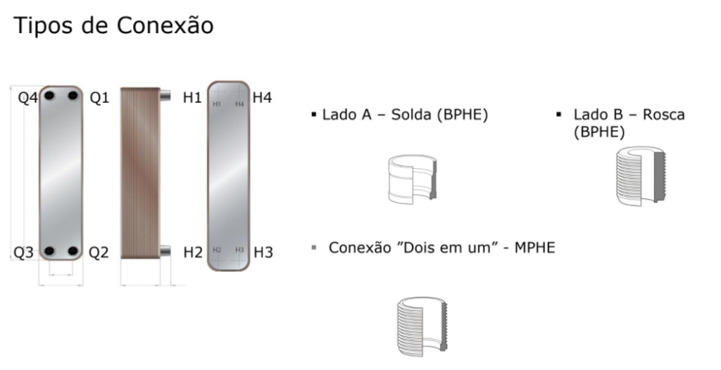 Tipos de conexão no trocador de calor brasado