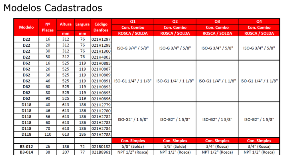 Modelo cadastrado Danfoss e Vaportec