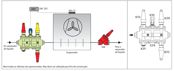 Válvula Solenoide Danfoss ICF