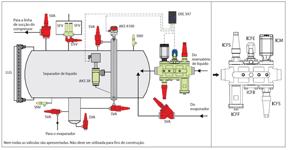 Válvula Solenoide Danfoss ICF