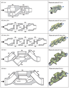 Válvula Solenoide Danfoss ICF