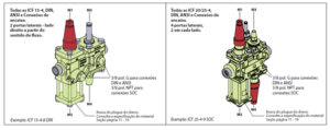 Válvula Solenoide Danfoss ICF