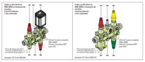 Válvula Solenoide Danfoss ICF