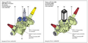 Válvula Solenoide Danfoss ICF