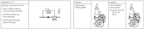 Válvula piloto ICS Danfoss, mais um produto Vaportec