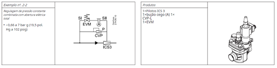 Válvula piloto ICS Danfoss, mais um produto Vaportec