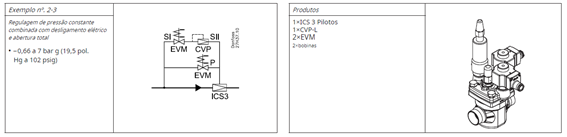 Válvula piloto ICS Danfoss, mais um produto Vaportec