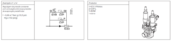 Válvula piloto ICS Danfoss, mais um produto Vaportec