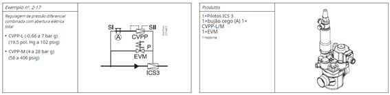 Válvula piloto ICS Danfoss, mais um produto Vaportec