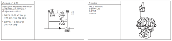 Válvula piloto ICS Danfoss, mais um produto Vaportec