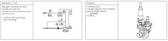 Válvula piloto ICS Danfoss, mais um produto Vaportec
