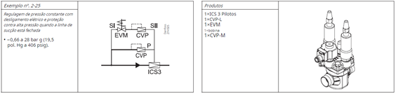 Válvula piloto ICS Danfoss, mais um produto Vaportec