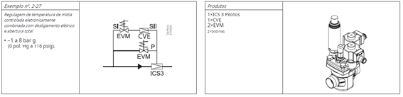 Válvula piloto ICS Danfoss, mais um produto Vaportec