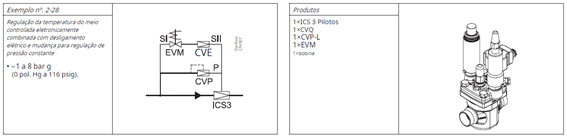 Válvula piloto ICS Danfoss, mais um produto Vaportec