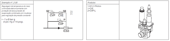 Válvula piloto ICS Danfoss, mais um produto Vaportec