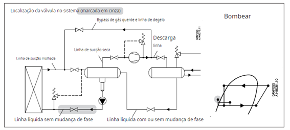 Válvula piloto ICS Danfoss, mais um produto Vaportec