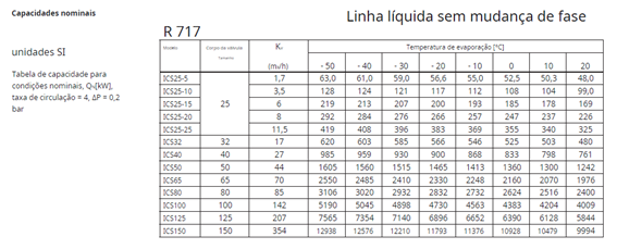 Válvula piloto ICS Danfoss, mais um produto Vaportec