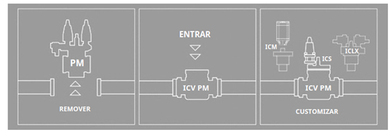 Válvula piloto ICS Danfoss, mais um produto Vaportec