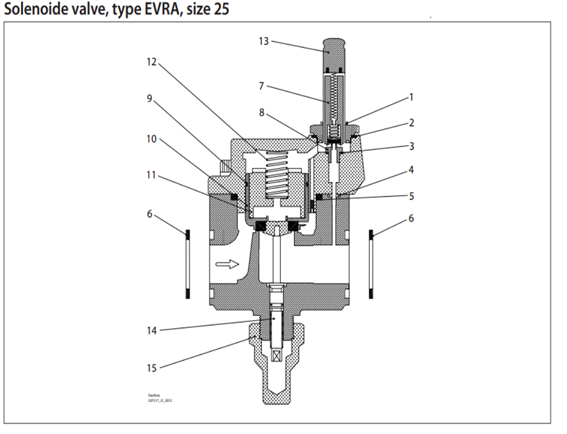  válvula solenoide EVRA 10/15/20.