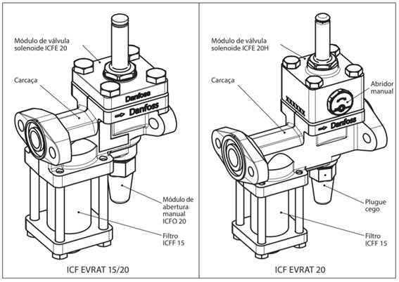  válvula solenoide ICFE 20